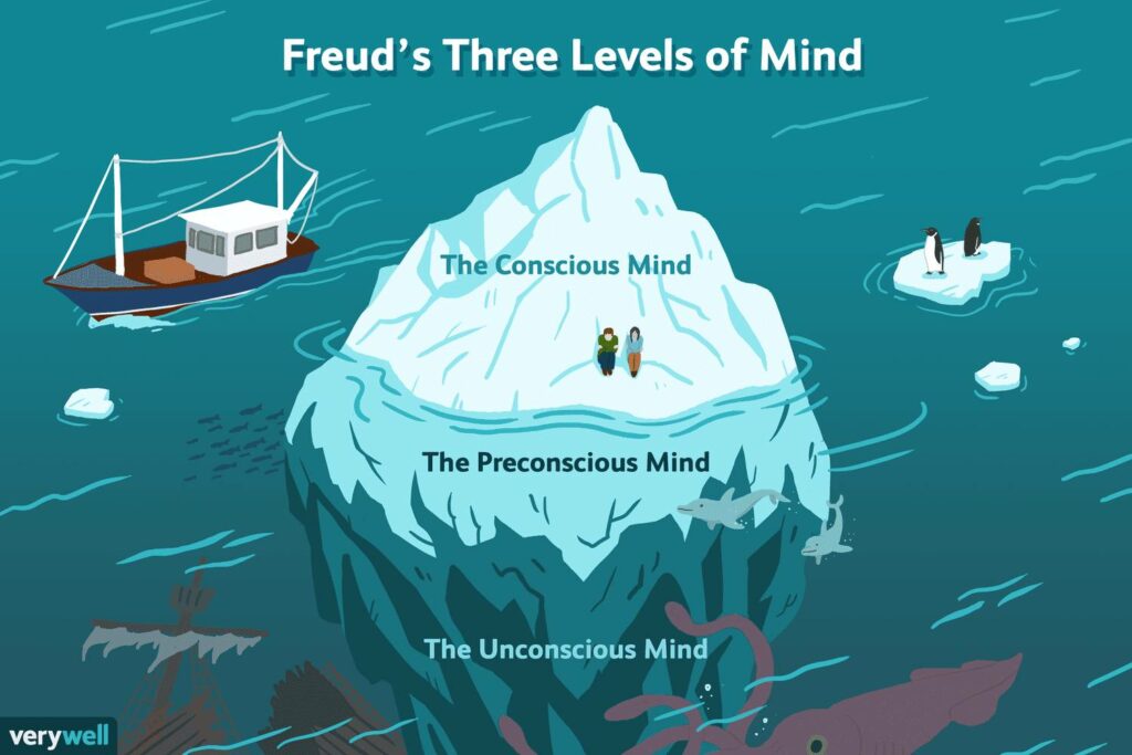 到底佛洛伊德在說些什麼?精神分析學(Psychoanalysis)入門簡介 3 到底佛洛伊德在說些什麼?精神分析學(Psychoanalysis)入門簡介 1