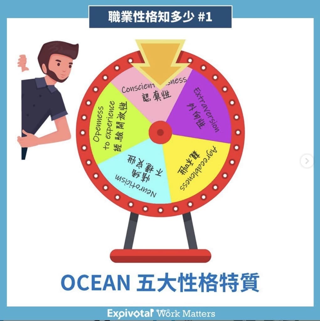 什麼是性格?五種影響工作的性格特質超詳解 4 什麼是性格?五種影響工作的性格特質超詳解 4